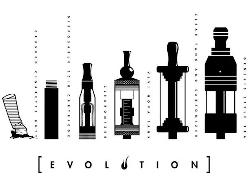 The history of the origin and development of vaping. Part 1