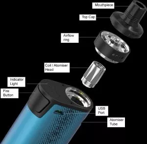 Review of Joyetech CuBox. First look